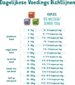 11x Edgard & Cooper Kuipje Vers Vlees Senior Hondenvoer Kip - Zalm 150 Gr -Dierenwinkel 1058x1200