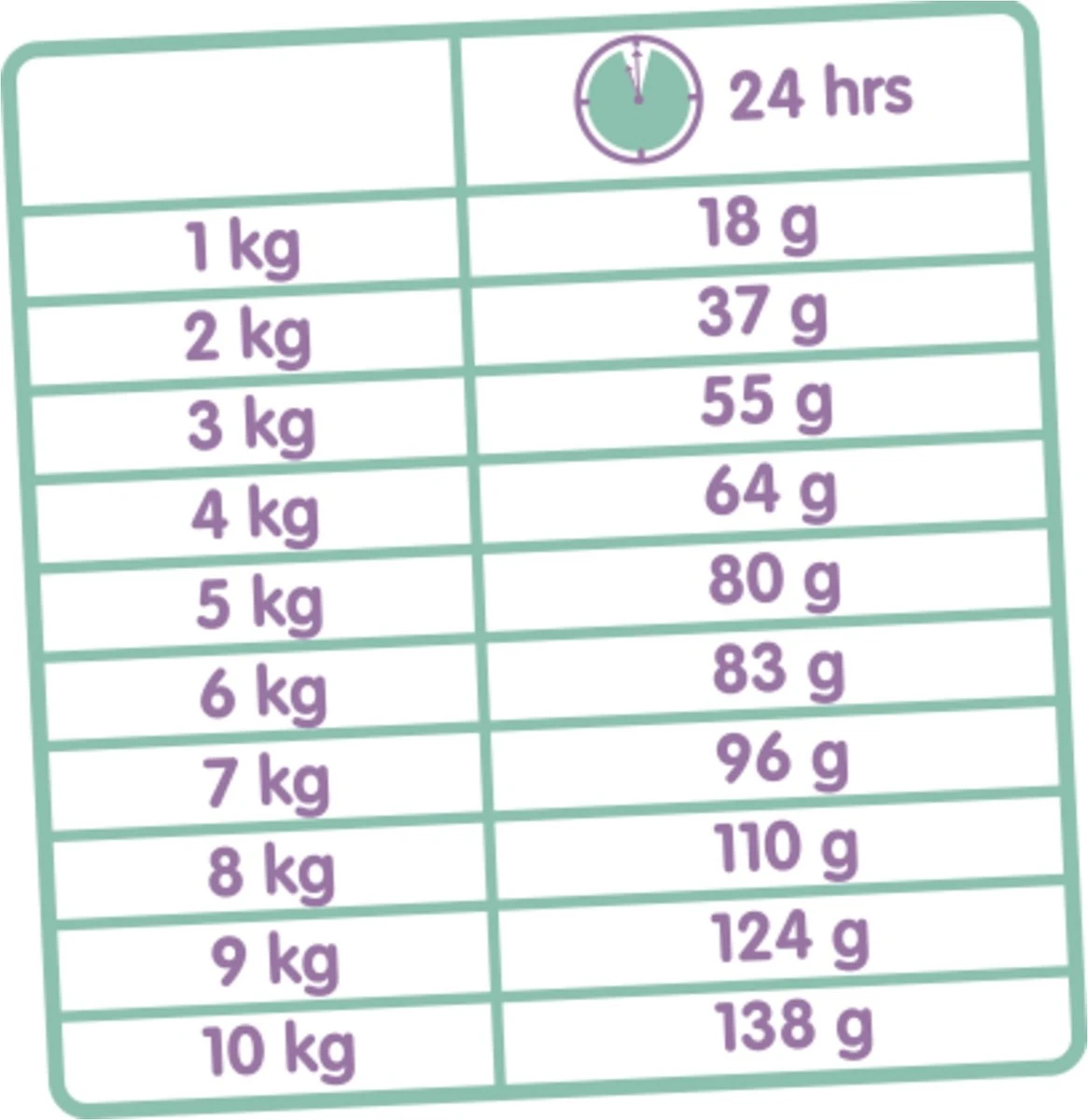 VERSELE-LAGA Versele Laga Classic Variety - Kattenvoer -10 Kg 4 VERSELE-LAGA Versele Laga Classic Variety - Kattenvoer -10 Kg - Afbeelding 2