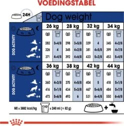 Royal Canin Maxi Ageing 8+ 15 KG 26 Royal Canin Maxi Ageing 8+ 15 KG -Dierenwinkel 1182x1200