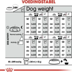 Royal Canin Ccn Relax Care Maxi - Hondenvoer - 9 Kg -Dierenwinkel 1197x1200