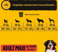 Pedigree Maxi Adult Honden Droogvoer - Rund - 15 Kg -Dierenwinkel 1200x1081 1