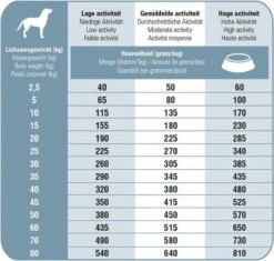 Prins Procare Senior - 15 KG -Dierenwinkel 1200x1144 1