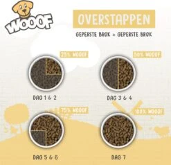 WOOOF Regular 18KG - Geperst Hondenvoer - Geperste Hondenbrokken - Droogvoer - 18KG -Dierenwinkel 1200x1155 1