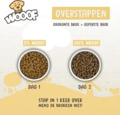 WOOOF Regular 18KG - Geperst Hondenvoer - Geperste Hondenbrokken - Droogvoer - 18KG -Dierenwinkel 1200x1156