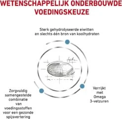 Royal Canin Hypoallergenic - Hondenvoer - 14 Kg -Dierenwinkel 1200x1166
