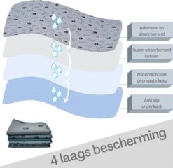 XXL Puppy Training Pad - Plasmat - Zwart - 104 X 104 Cm - Hondentoilet - Herbruikbaar - Wasbaar -Dierenwinkel 1200x1168