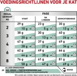 Royal Canin Satiety Weight Management - Kattenvoer - 6 Kg -Dierenwinkel 1200x1183