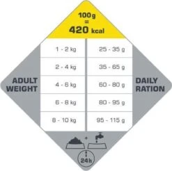 VERSELE-LAGA Opti Life Adult Mini - 7,5 Kg -Dierenwinkel 1200x1197 3