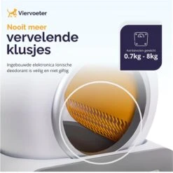 Viervoeter™ Kattenbak Zelfreinigend – Automatische Kattenbak – Zelfreinigende Kattenbak – Anti-geur – 53x58x55cm – Bedienen Via App – 65 Liter -Dierenwinkel 1200x1198 6