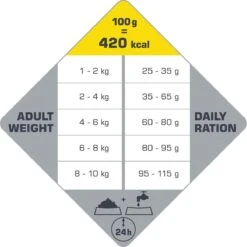 VERSELE-LAGA Opti Life Adult Mini - 7,5 Kg -Dierenwinkel 1200x1199 1