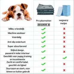 XXL Puppy Training Pad - Plasmat - Zwart - 104 X 104 Cm - Hondentoilet - Herbruikbaar - Wasbaar -Dierenwinkel 1200x1200 1