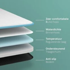 CozySense® - Orthopedisch Hondenkussen - Hondenkussen 75 X 45 Cm - Ook Geschikt Als Benchkussen & Hondenbed - Hondenkussen Bank - Traagschuim - Waterdicht - Wasbare Hoes - Maat M -Dierenwinkel 1200x1200 122