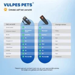 Vulpes Pets® Ultrasone Anti Blaf Apparaat – 3-in-1 Anti Blaf Apparaat Pro - Diervriendelijk & Zonder Schok - Alternatief Anti Blafband - Voor Kleine & Grote Honden - Audio - Flashlight - USB-Oplaadbaar 26 Vulpes Pets® Ultrasone Anti Blaf Apparaat – 3-in-1 Anti Blaf Apparaat Pro - Diervriendelijk & Zonder Schok - Alternatief Anti Blafband - Voor Kleine & Grote Honden - Audio - Flashlight - USB-Oplaadbaar -Dierenwinkel 1200x1200 213