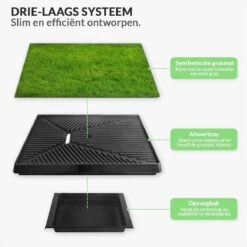 Merkloos Hondentoilet Kunstgras Met Bak - Indoor Dierentoilet - Uitneembare Opvangbak - Puppy Training Pets - Outdoor/Balkon/Tuin/Indoor Toilet - 50x64 Cm -Dierenwinkel 1200x1200 276