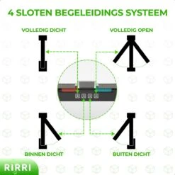 Rirri Kattenluik Met Tunnel - 4 Vergrendelingsstanden - Weersbestendig - Binnen En Buiten - Maat M - Zwart - 19 X 20 Cm -Dierenwinkel 1200x1200 499