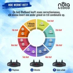 Nola & Coco® Oplaadbare Anti Blafband - 4 Kleuren - Zonder Schok - Waterdichte Diervriendelijke Blaf Halsband - Opvoedingshalsband - Voor Grote En Kleine Honden - Lichte Vibratie En Geluid - 3 Tot 60kg -Dierenwinkel 1200x1200 64