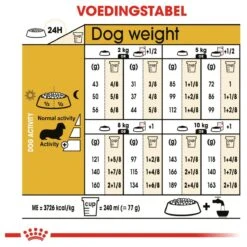 Royal Canin Dachshund/Teckel Adult 7.5 KG -Dierenwinkel 1200x1200 83