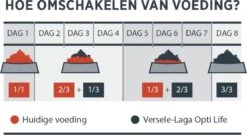 VERSELE-LAGA Opti Life Adult Mini - 7,5 Kg -Dierenwinkel 1200x658