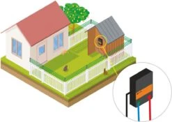 Katten Schrikdraad Set Voor Op De Schutting -Dierenwinkel 1200x849 1